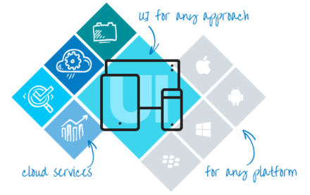 Telerik Mobile Platform