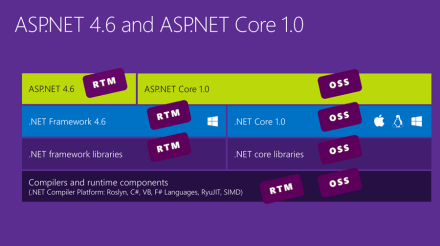 ASP.NET Core
