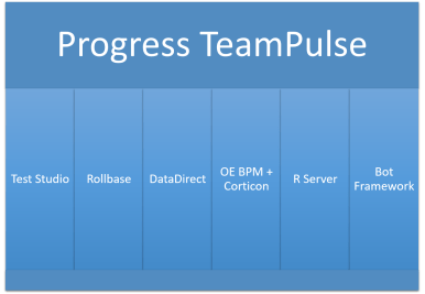 ipaprogresscomponents
